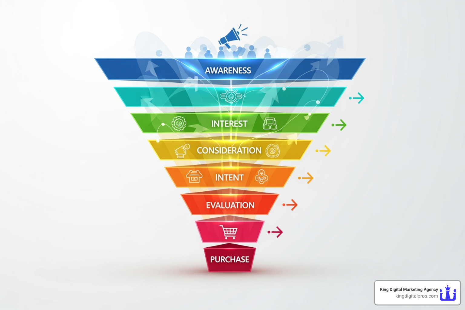 funnel marketing strategy