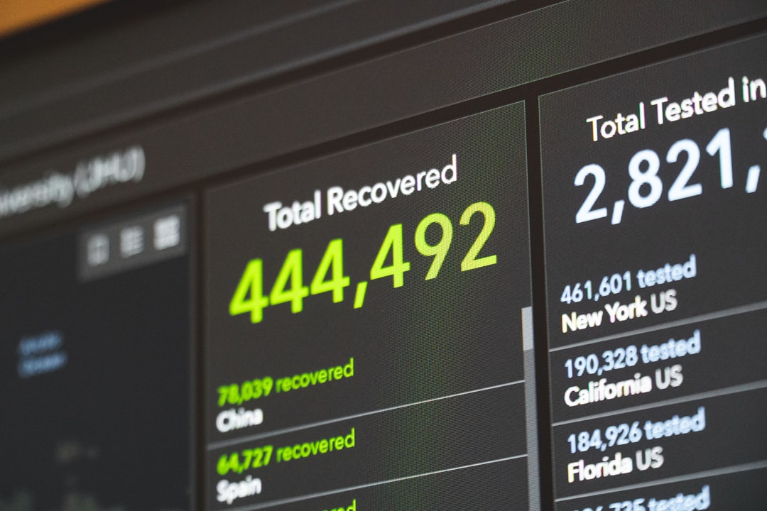 Online Reputation Monitoring Tool Dashboard