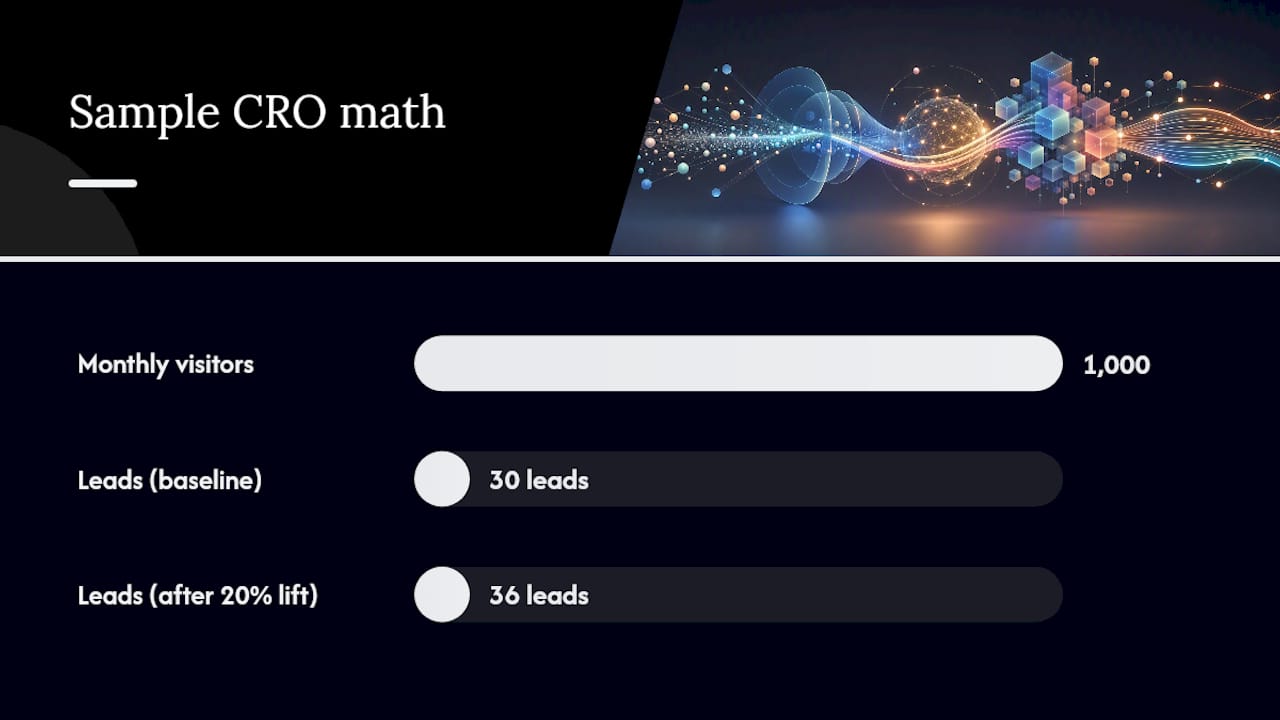Prioritized Cro Test Plan — Overview Diagram