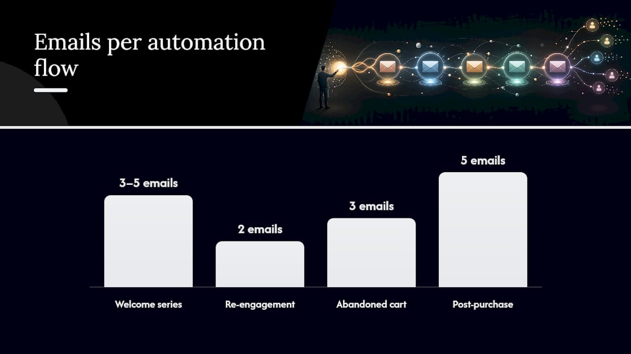Email And Owned-Audience Retention: Still Your Highest-Roi Channel — Overview Diagram