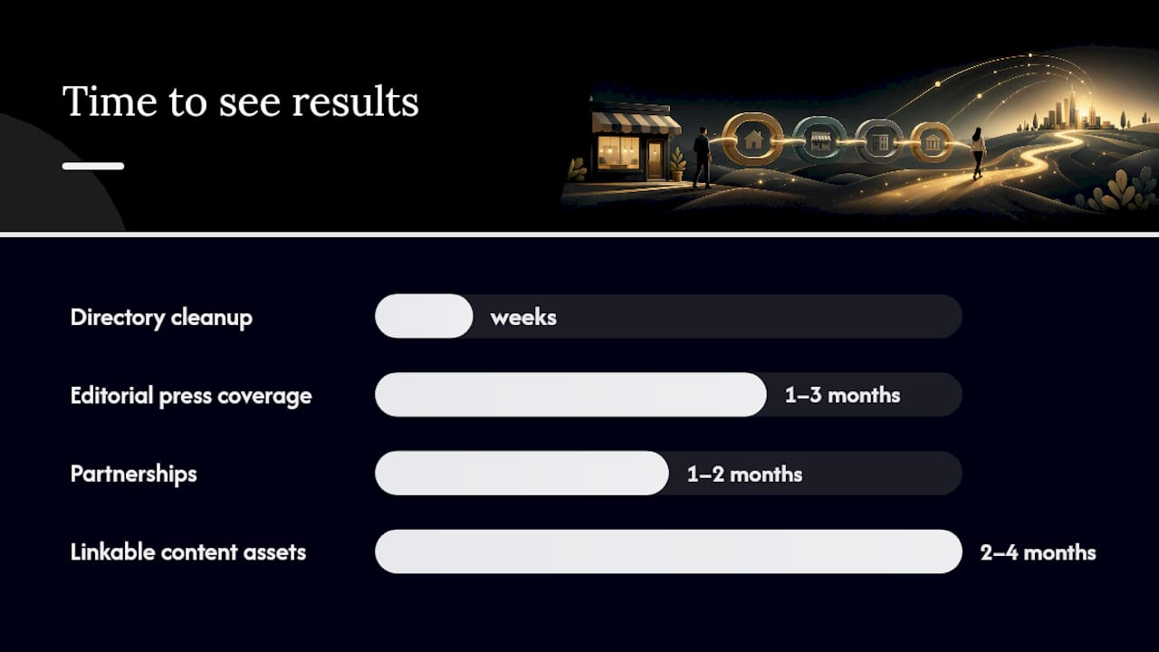 How Long Does Local Link Building Take, And What Does It Cost? — Overview Diagram