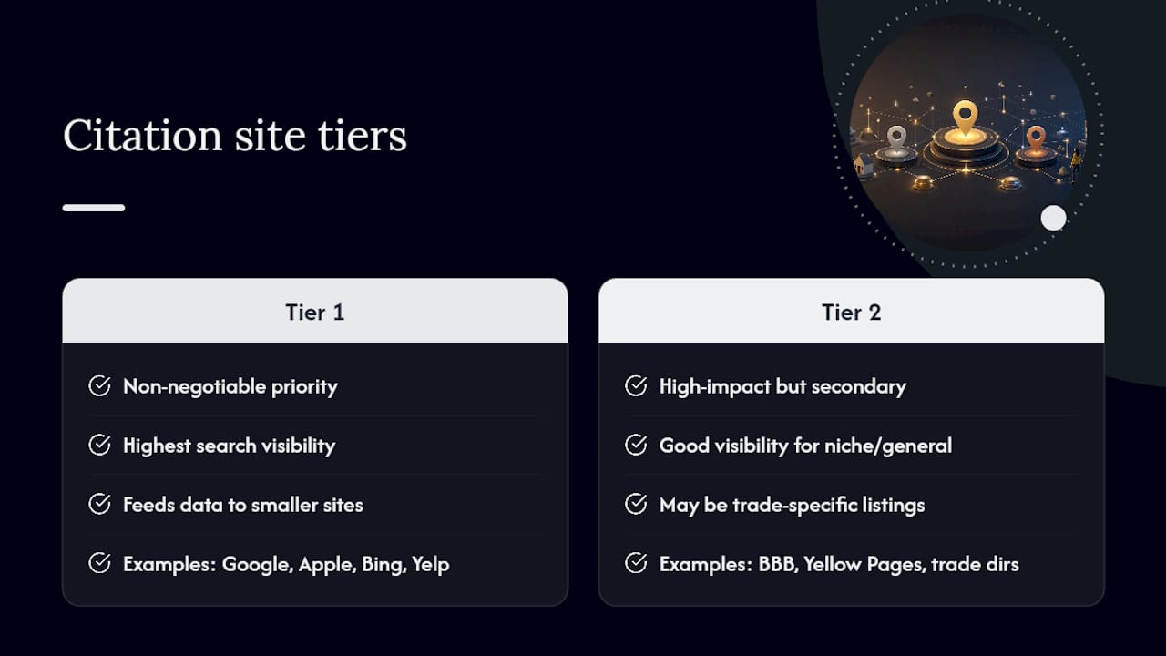 Diagram Comparing Tier 1 And Tier 2 Citation Sites