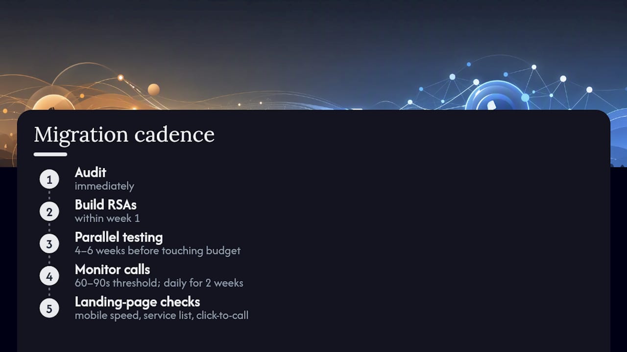 Call Ad Migration Timeline And Thresholds