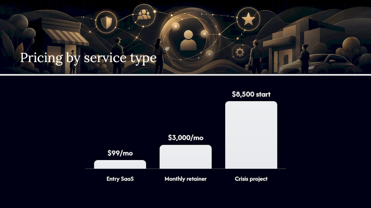 Reputation Management Pricing Tiers Compared