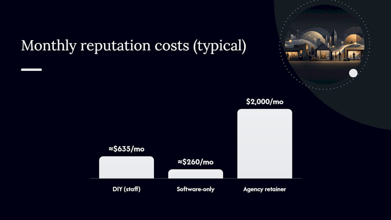 Diy, Software, Or Agency: What Reputation Management Actually Costs You — Overview Diagram