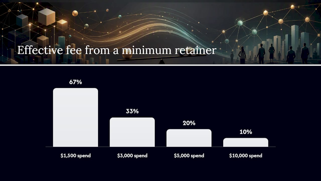 Ppc Management Fee Thresholds And Effective Rates