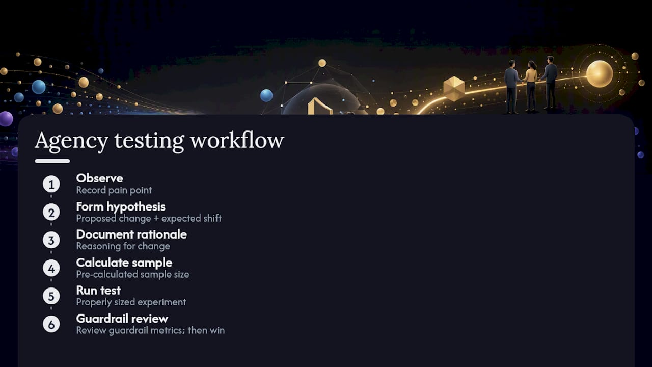 Four-Stage Landing Page Testing Workflow