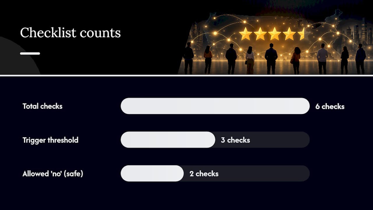 Who&Amp;Apos;S Behind This Guide, And What Should You Check First? — Overview Diagram