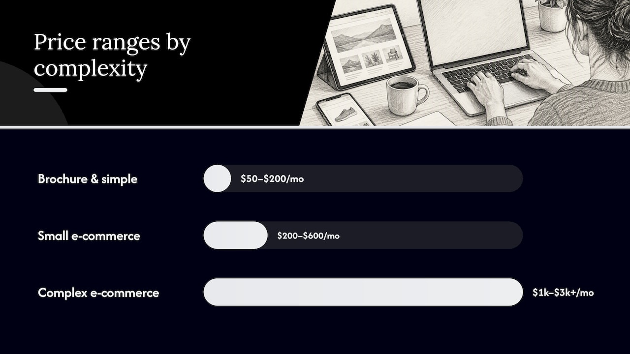 Monthly Website Maintenance Prices By Site Type