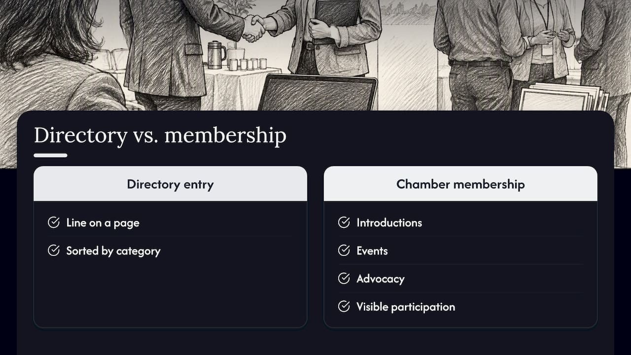 Chamber Membership Benefits Compared With A Directory Listing